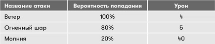 Иллюстрация к книге — Геймдизайн [i_051.jpg]