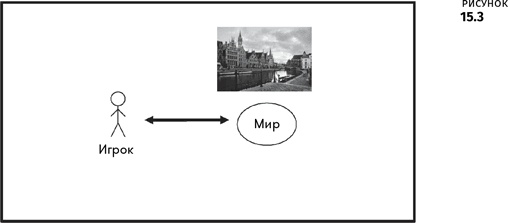 Иллюстрация к книге — Геймдизайн [i_070.jpg]