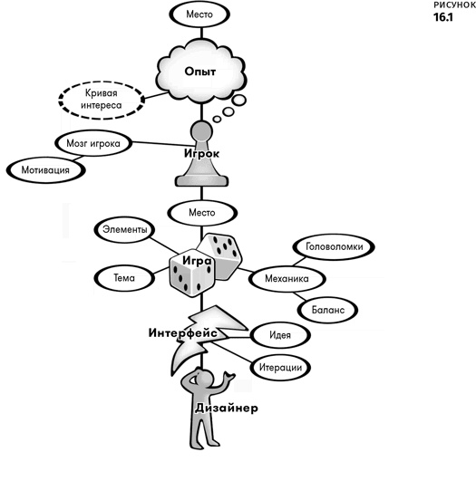 Иллюстрация к книге — Геймдизайн [i_080.jpg]