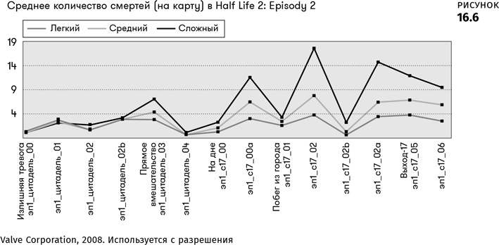 Иллюстрация к книге — Геймдизайн [i_086.jpg]