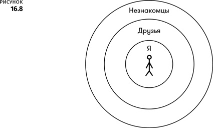 Иллюстрация к книге — Геймдизайн [i_088.jpg]