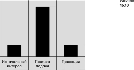 Иллюстрация к книге — Геймдизайн [i_090.jpg]