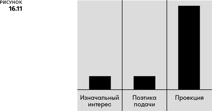 Иллюстрация к книге — Геймдизайн [i_091.jpg]