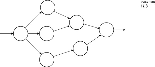 Иллюстрация к книге — Геймдизайн [i_095.jpg]