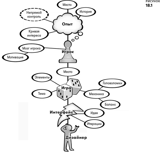 Иллюстрация к книге — Геймдизайн [i_097.jpg]