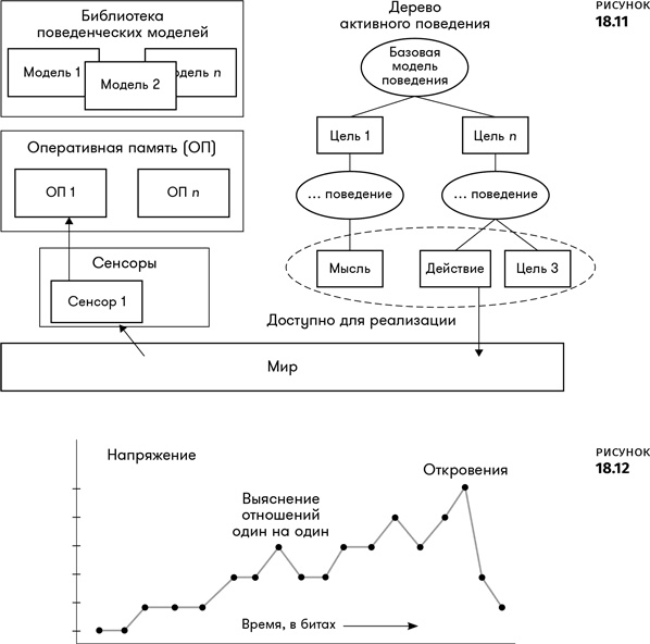 Иллюстрация к книге — Геймдизайн [i_106.jpg]