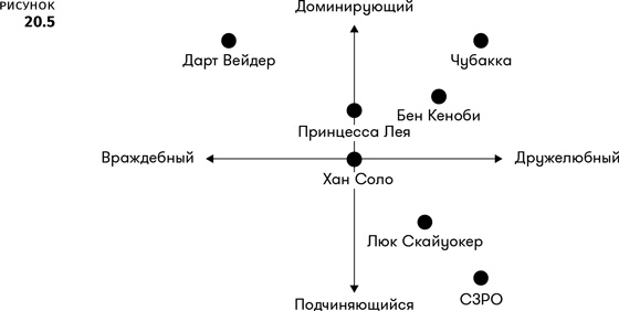 Иллюстрация к книге — Геймдизайн [i_113.jpg]