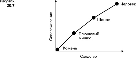 Иллюстрация к книге — Геймдизайн [i_116.jpg]