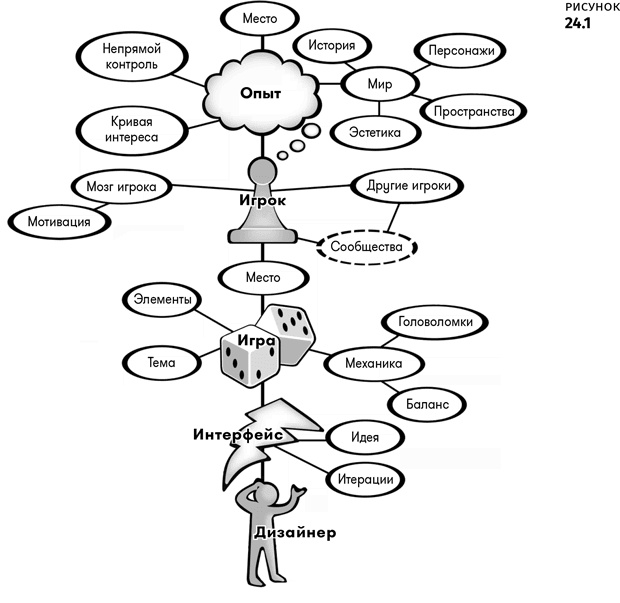 Иллюстрация к книге — Геймдизайн [i_133.jpg]