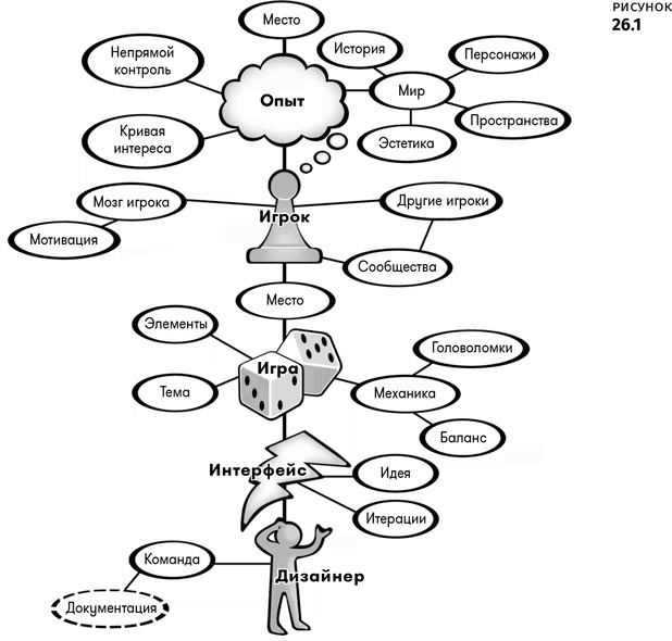 Иллюстрация к книге — Геймдизайн [i_135.jpg]