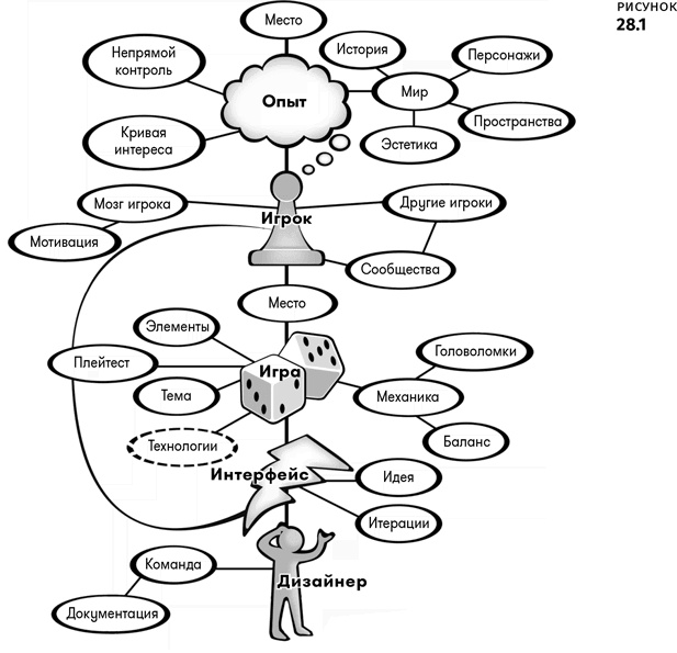 Иллюстрация к книге — Геймдизайн [i_140.jpg]