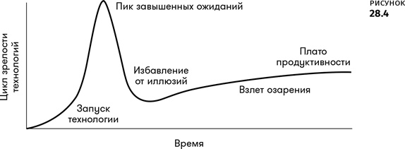 Иллюстрация к книге — Геймдизайн [i_143.jpg]
