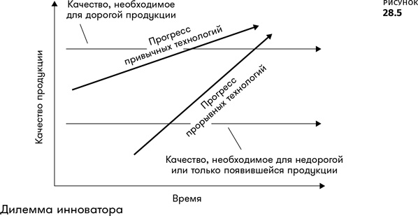 Иллюстрация к книге — Геймдизайн [i_144.jpg]