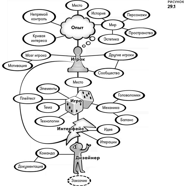 Иллюстрация к книге — Геймдизайн [i_145.jpg]