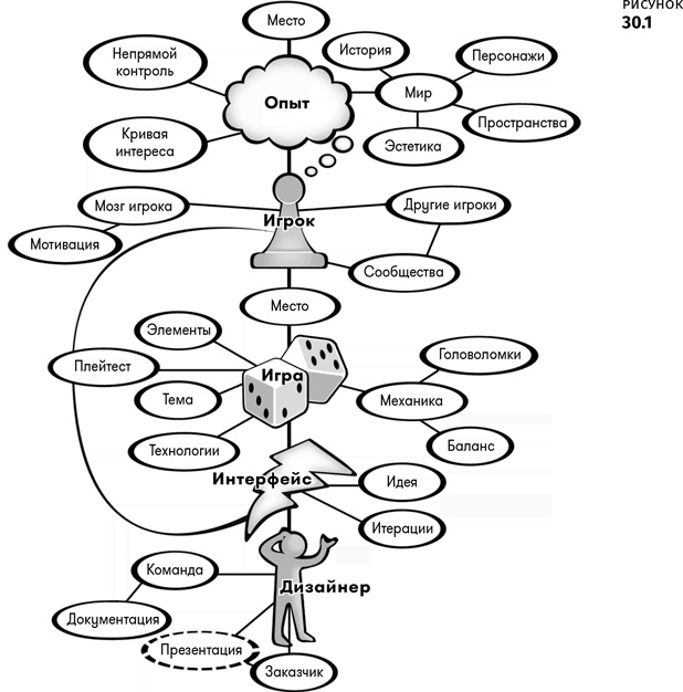 Иллюстрация к книге — Геймдизайн [i_146.jpg]