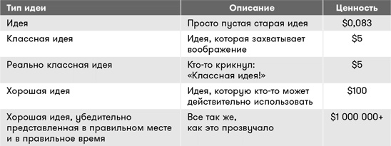 Иллюстрация к книге — Геймдизайн [i_147.jpg]