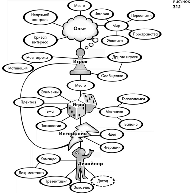 Иллюстрация к книге — Геймдизайн [i_148.jpg]