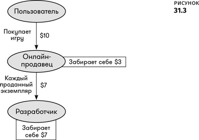 Иллюстрация к книге — Геймдизайн [i_150.jpg]