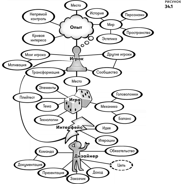 Иллюстрация к книге — Геймдизайн [i_155.jpg]