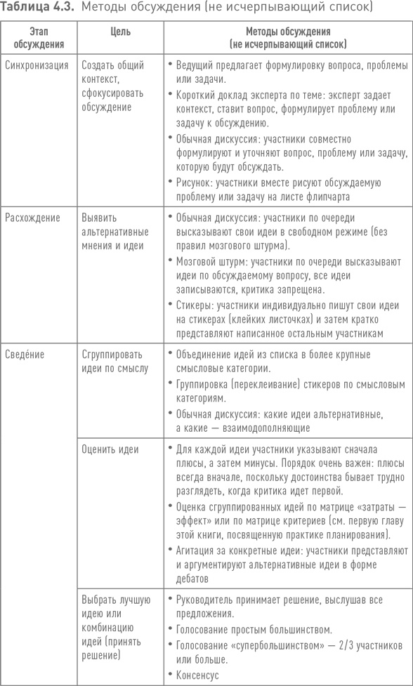 Иллюстрация к книге — Практики регулярного менеджмента [i_103.jpg]