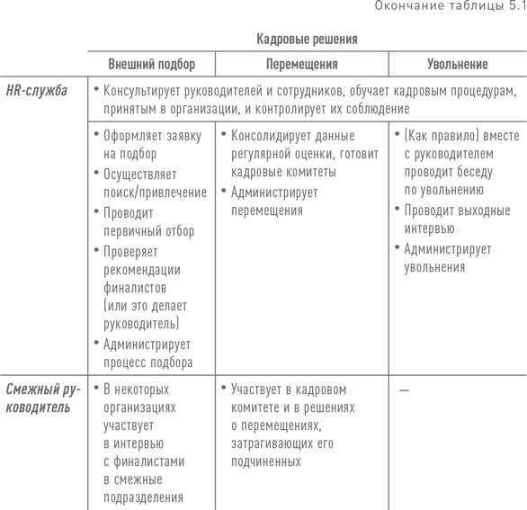 Иллюстрация к книге — Практики регулярного менеджмента [i_113.jpg]