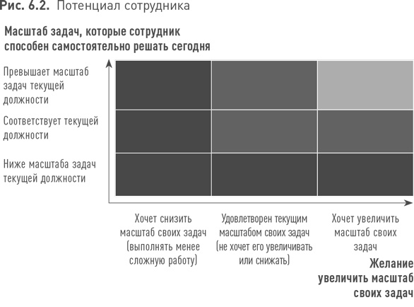 Иллюстрация к книге — Практики регулярного менеджмента [i_142.jpg]