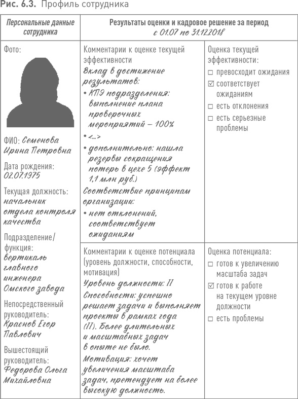 Иллюстрация к книге — Практики регулярного менеджмента [i_159.jpg]