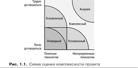 Иллюстрация к книге — Скрам [i_001.jpg]