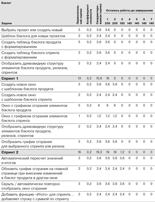 Иллюстрация к книге — Скрам [i_004.jpg]