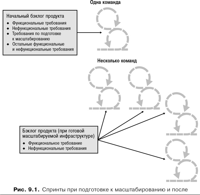 Иллюстрация к книге — Скрам [i_014.jpg]