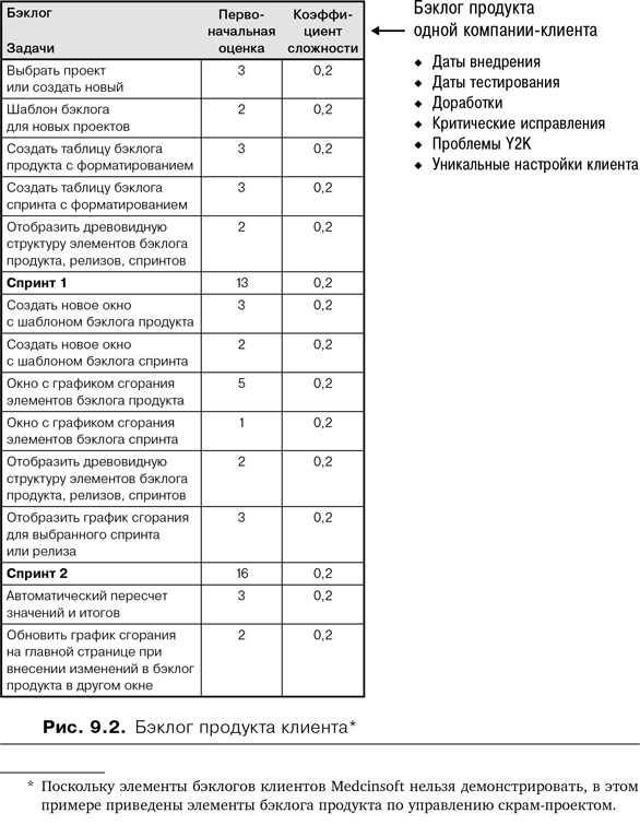 Иллюстрация к книге — Скрам [i_015.jpg]