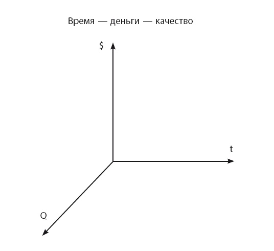 Иллюстрация к книге — Время [i_008.jpg]