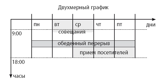 Иллюстрация к книге — Время [i_015.jpg]