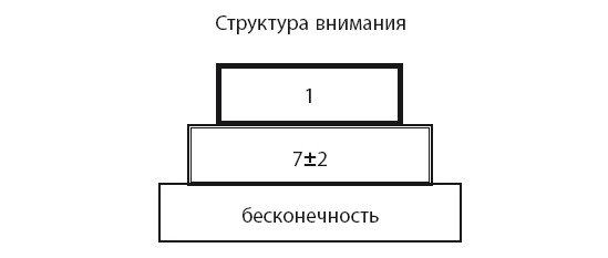 Иллюстрация к книге — Время [i_020.jpg]