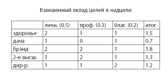 Иллюстрация к книге — Время [i_025.jpg]