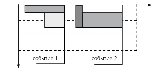 Иллюстрация к книге — Время [i_031.jpg]