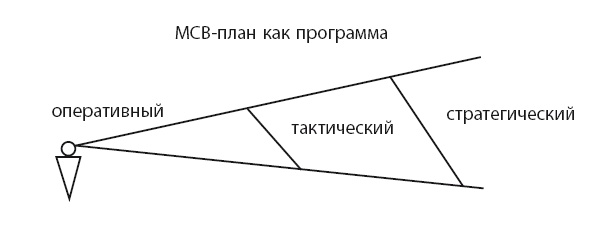 Иллюстрация к книге — Время [i_035.jpg]