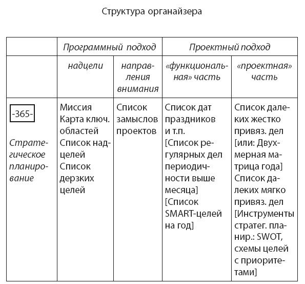 Иллюстрация к книге — Время [i_038.jpg]