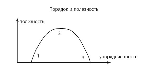 Иллюстрация к книге — Время [i_050.jpg]