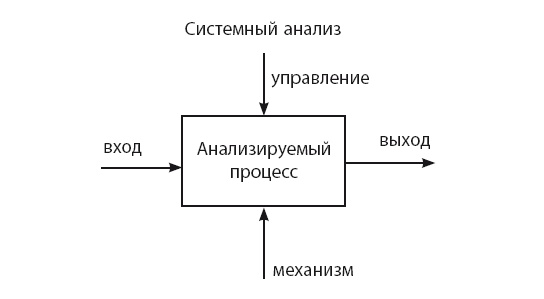 Иллюстрация к книге — Время [i_054.jpg]
