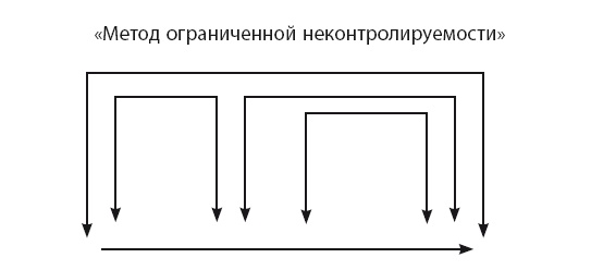 Иллюстрация к книге — Время [i_056.jpg]