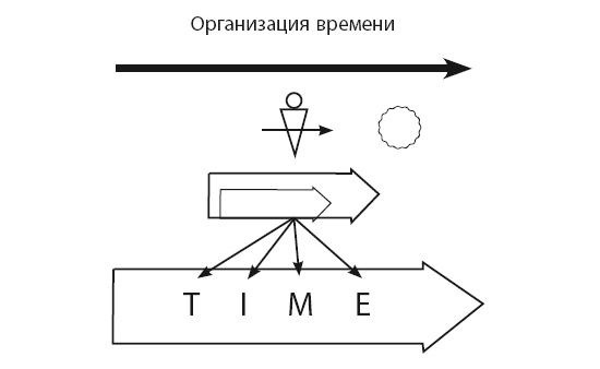 Иллюстрация к книге — Время [i_079.jpg]