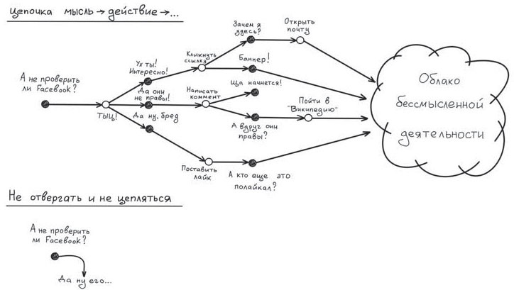Иллюстрация к книге — Путь джедая [i_068.jpg]