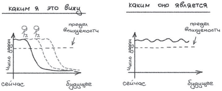 Иллюстрация к книге — Путь джедая [i_096.jpg]