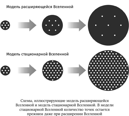 Иллюстрация к книге — Карта Вселенной [i_018.jpg]
