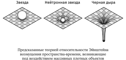 Иллюстрация к книге — Карта Вселенной [i_019.jpg]