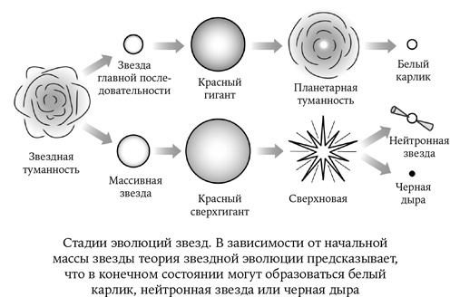 Иллюстрация к книге — Карта Вселенной [i_022.jpg]