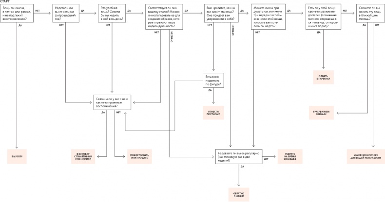 Иллюстрация к книге — Умный гардероб [i_036.jpg]