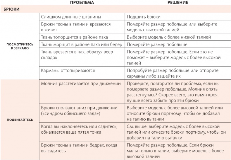Иллюстрация к книге — Умный гардероб [i_101.jpg]
