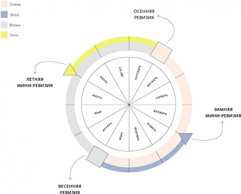 Иллюстрация к книге — Умный гардероб [i_107.jpg]